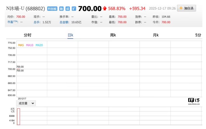 这家做国产GPU的公司上市了，市值已达2800亿-芯城品牌采购网